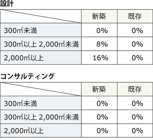 2025年結果