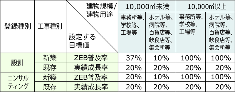 2030年目標